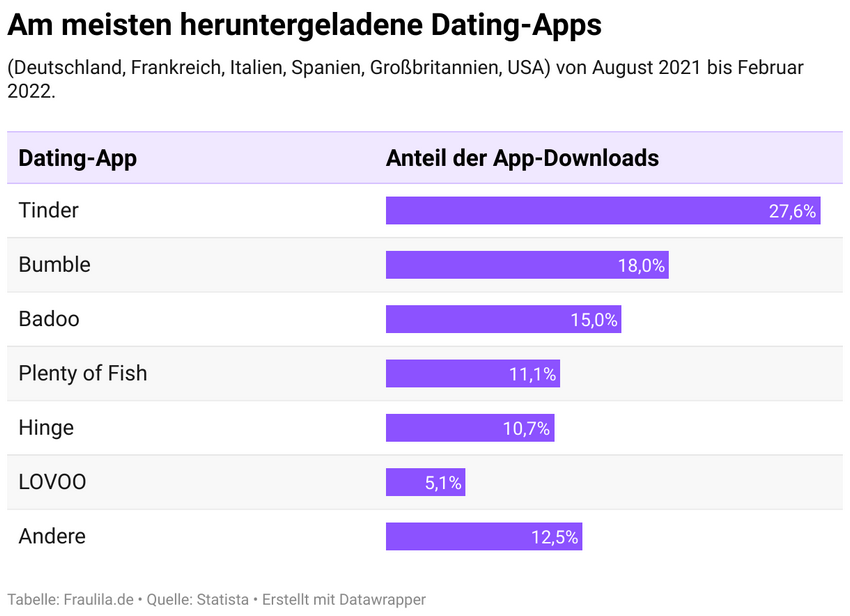 The most effective dating websites of 2026 contrasted